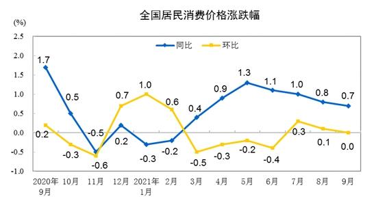 “菜姑娘”携手“蛋哥」厍价，10月CPI涨幅将扩大？